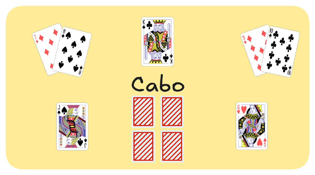 Cabo: Card Game Rulebook